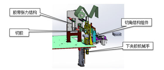 リチウム イオン電池の生産ライン12PPM/Minを形作るポーランド人の耳1年の保証
