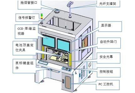 操作に容易な1500Wレーザ溶接装置ボディ金属フレームの構造