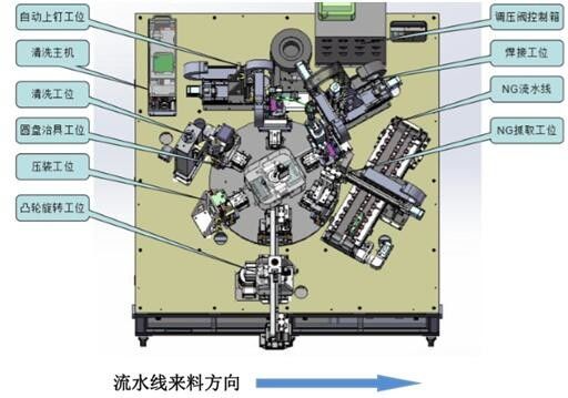 自動レーザ溶接機械注入港の溶接装置2300KG
