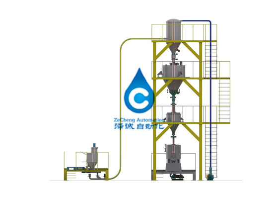 高性能自動電池の混合システム バッチ重量を量る機械