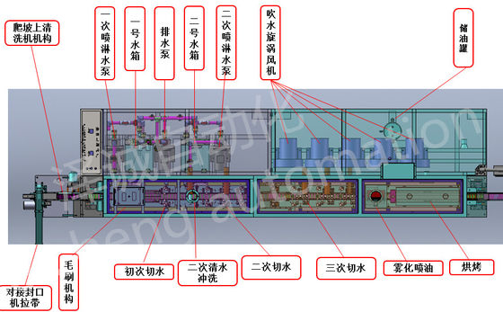 円柱電池18650の土をきれいにするための20 PPMレーザーのシーリング機械